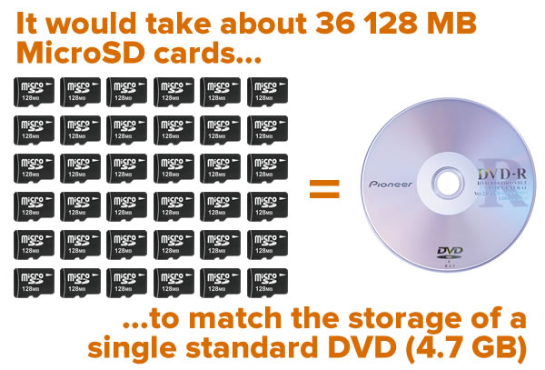 128-mb-sd-vs-dvd